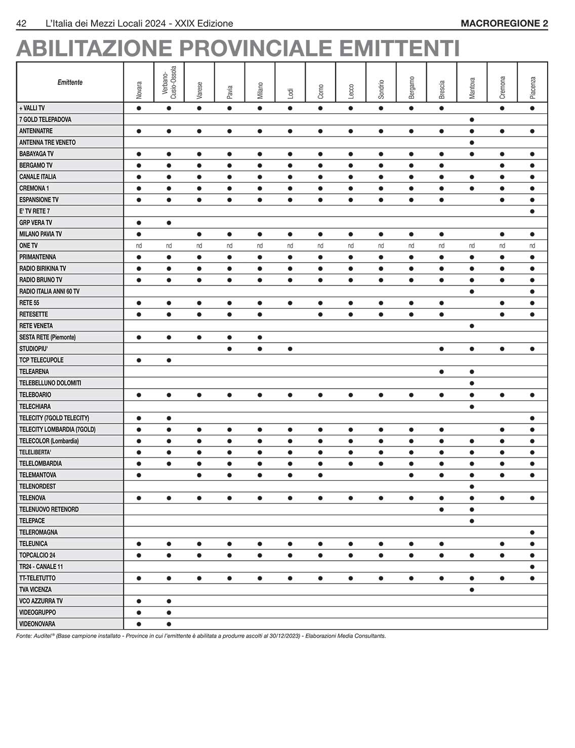 MEDIA CONSULTANTS EDITRICE L'Italia dei Mezzi Locali 10 MEDIA CONSULTANTS EDITRICE L'Italia dei Mezzi Locali 10