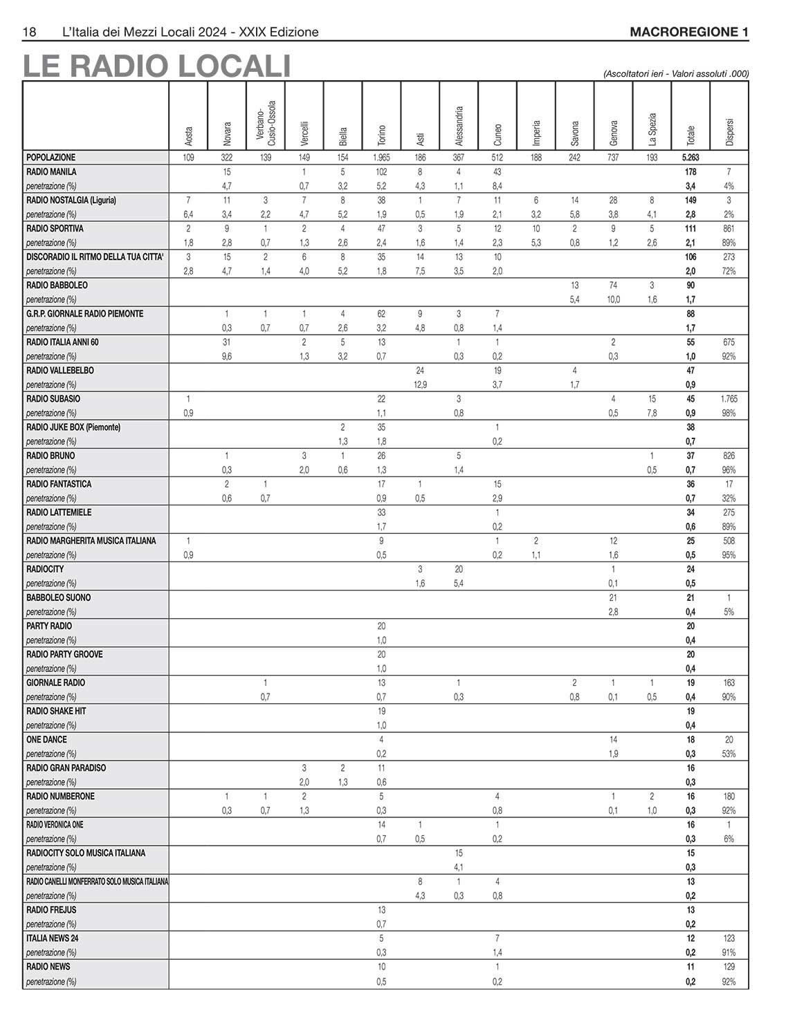 MEDIA CONSULTANTS EDITRICE L'Italia dei Mezzi Locali 12 MEDIA CONSULTANTS EDITRICE L'Italia dei Mezzi Locali 12
