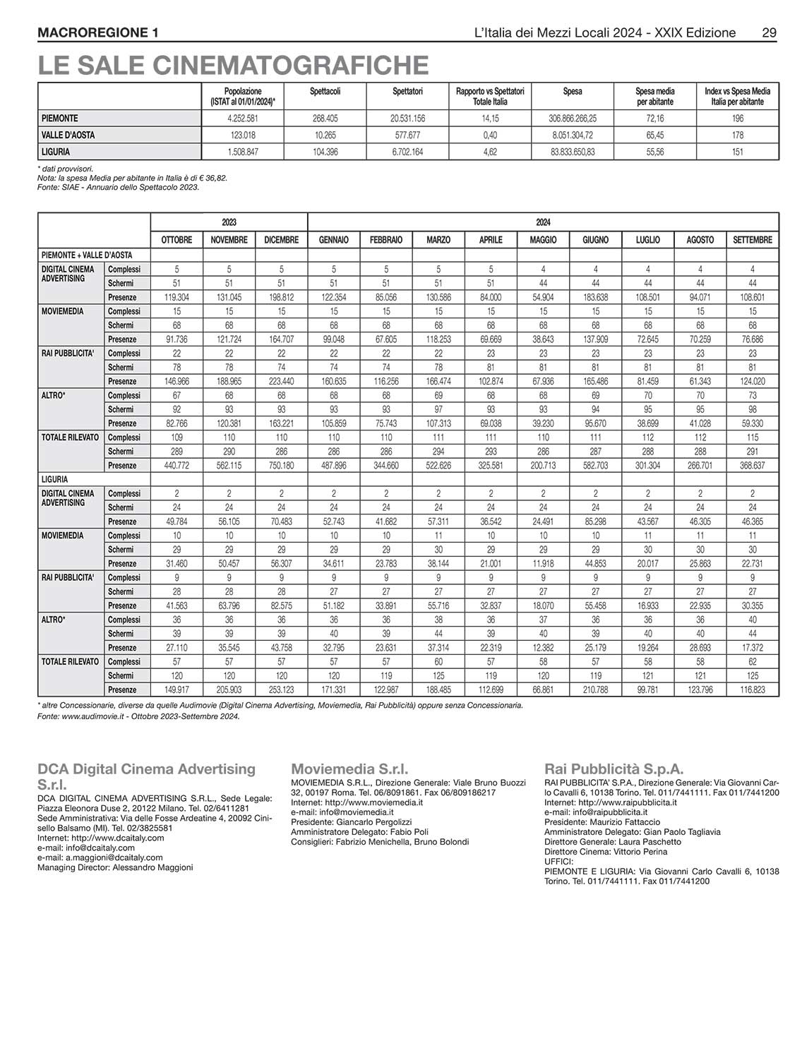 MEDIA CONSULTANTS EDITRICE L'Italia dei Mezzi Locali 18 MEDIA CONSULTANTS EDITRICE L'Italia dei Mezzi Locali 18