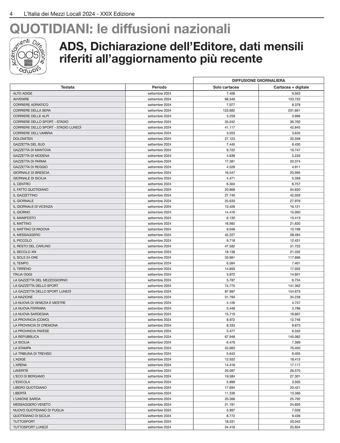 MEDIA CONSULTANTS EDITRICE L'Italia dei Mezzi Locali 04 MEDIA CONSULTANTS EDITRICE L'Italia dei Mezzi Locali 04