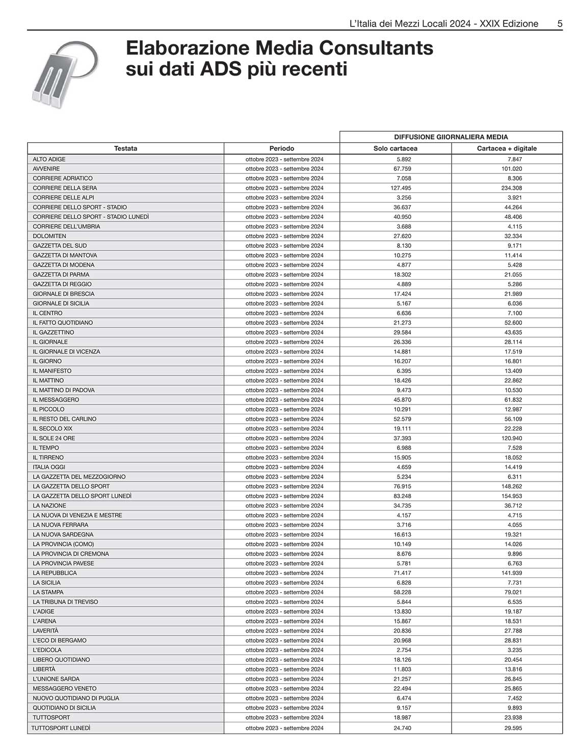MEDIA CONSULTANTS EDITRICE L'Italia dei Mezzi Locali 05 MEDIA CONSULTANTS EDITRICE L'Italia dei Mezzi Locali 05