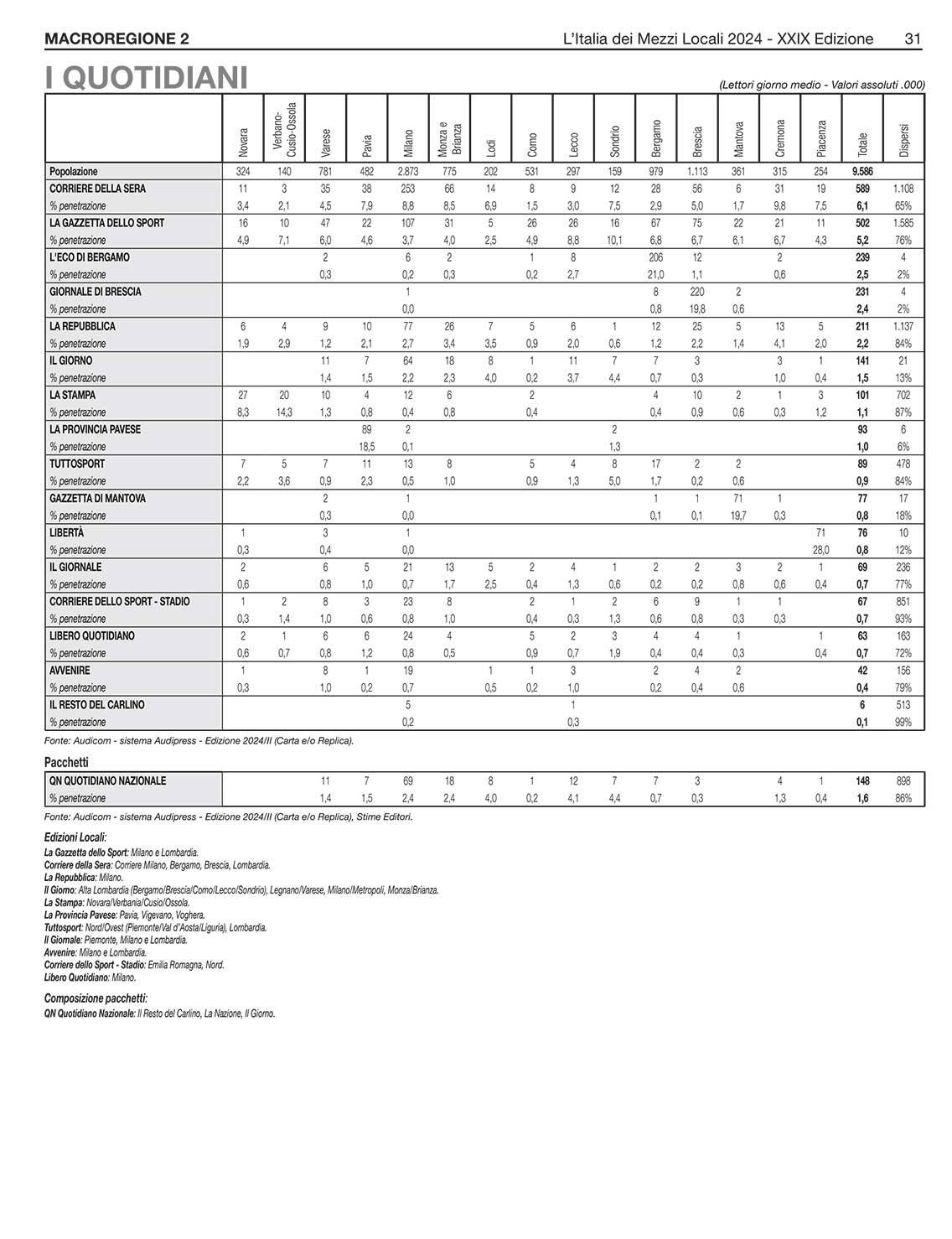MEDIA CONSULTANTS EDITRICE L'Italia dei Mezzi Locali 07 MEDIA CONSULTANTS EDITRICE L'Italia dei Mezzi Locali 07