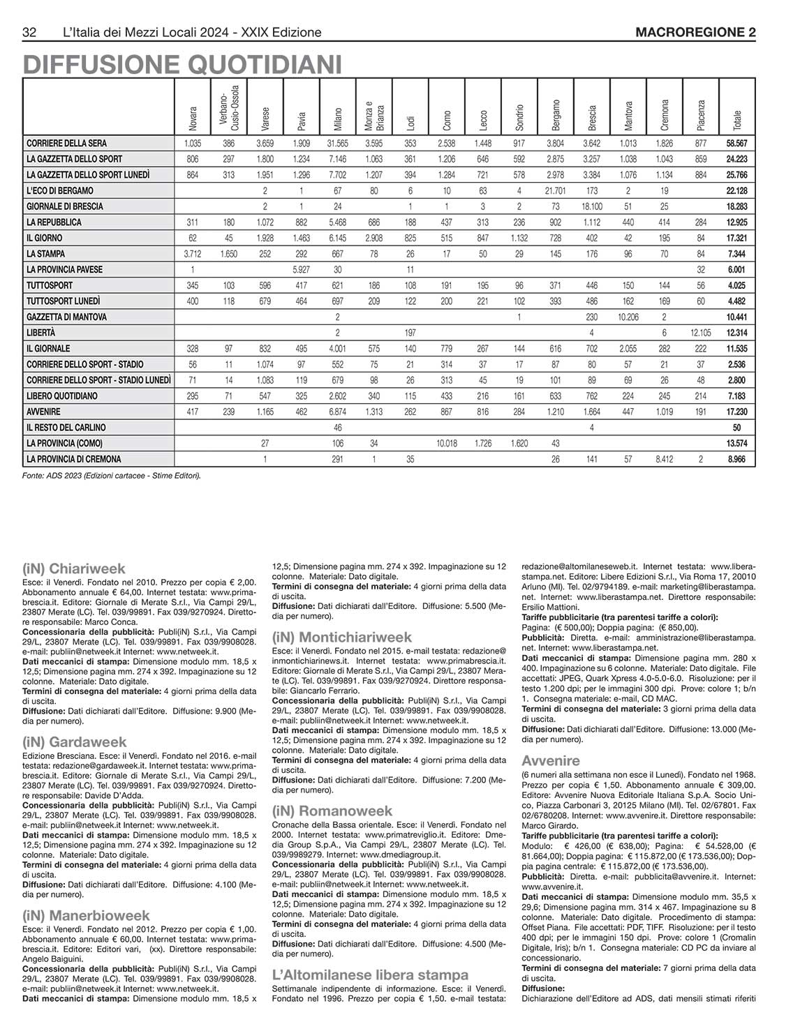 MEDIA CONSULTANTS EDITRICE L'Italia dei Mezzi Locali 08 MEDIA CONSULTANTS EDITRICE L'Italia dei Mezzi Locali 08