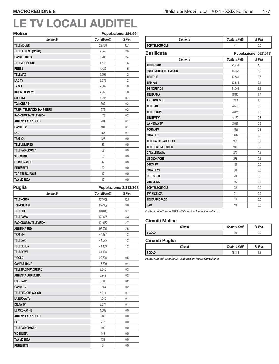 MEDIA CONSULTANTS EDITRICE L'Italia dei Mezzi Locali 09 MEDIA CONSULTANTS EDITRICE L'Italia dei Mezzi Locali 09